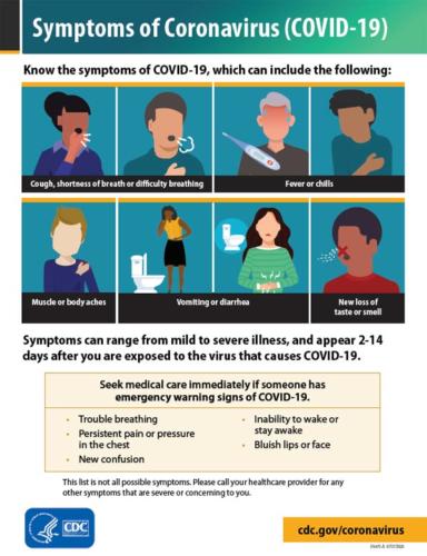SYMPTOMS OF CORONA VIRUS DISEASE 2019 POSTER