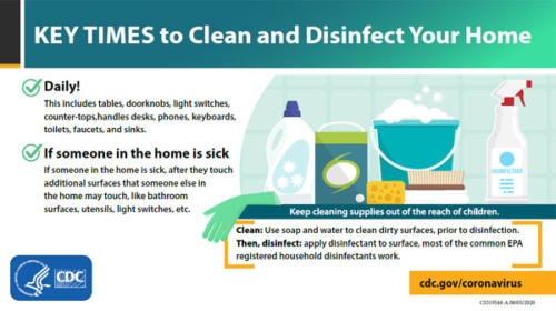 KEY TIMES TO CLEAN HOME POSTER