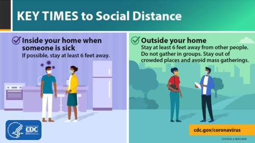 KEY TIMES TO SOCIAL DISTANCE POSTER