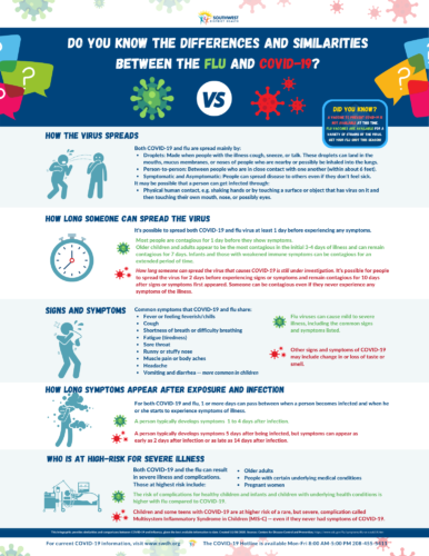 FLU vs COVID 19 - SPANISH