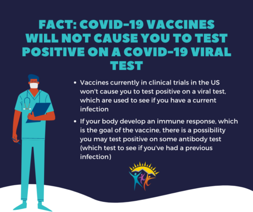 FACT-COVID-19 vaccines will not cause you to test positive on COVID-19 viral tests