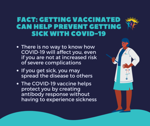 FACT- Getting vaccinated can help prevent getting sick with COVID-19