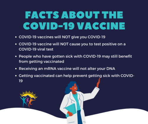 Facts about the COVID-19 vaccine