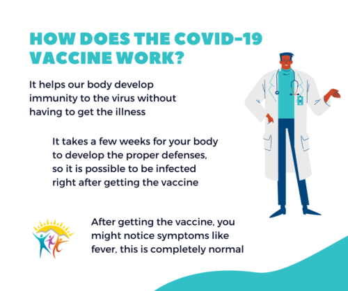 How does the COVID-19 vaccine work